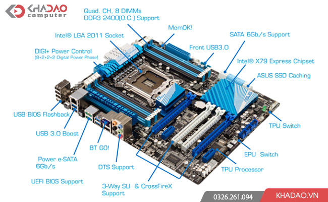 Cấu tạo mainboard