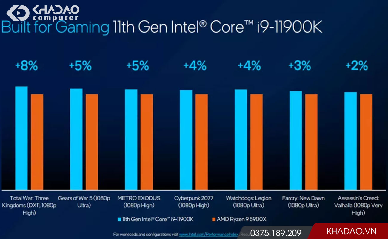 Tất tần tật về CPU Intel Rocket Lake thế hệ 11 sắp được ra mắt